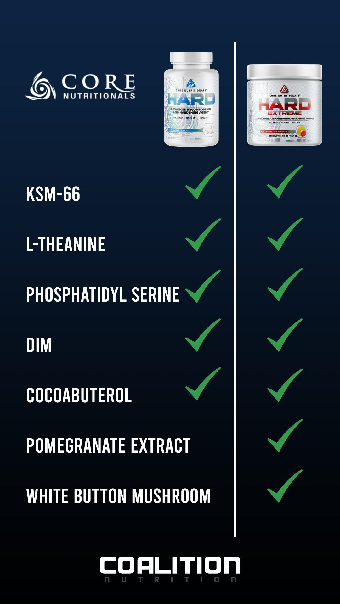 Core Nutritionals Hard Extreme