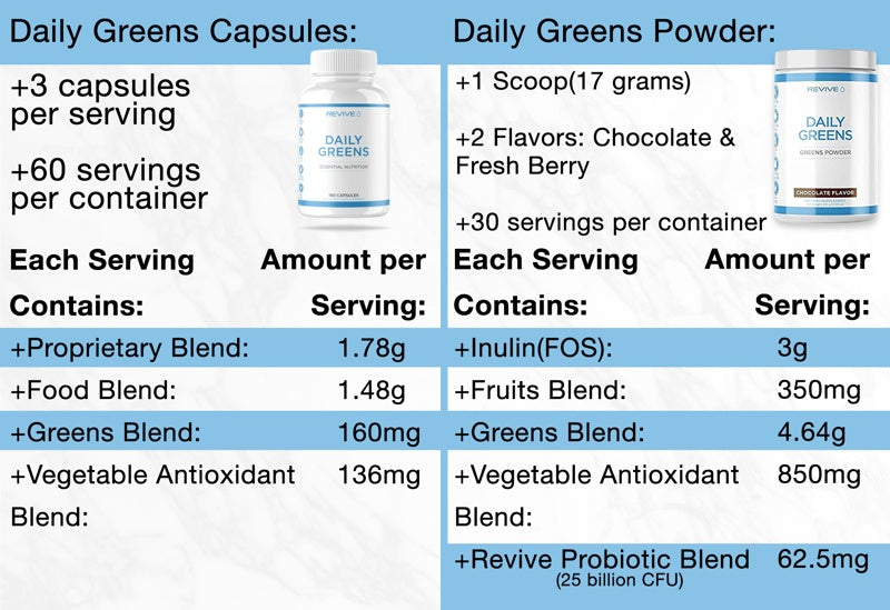 Revive Daily Greens Capsules comparison to Daily Greens Powder Coalition Nutrition